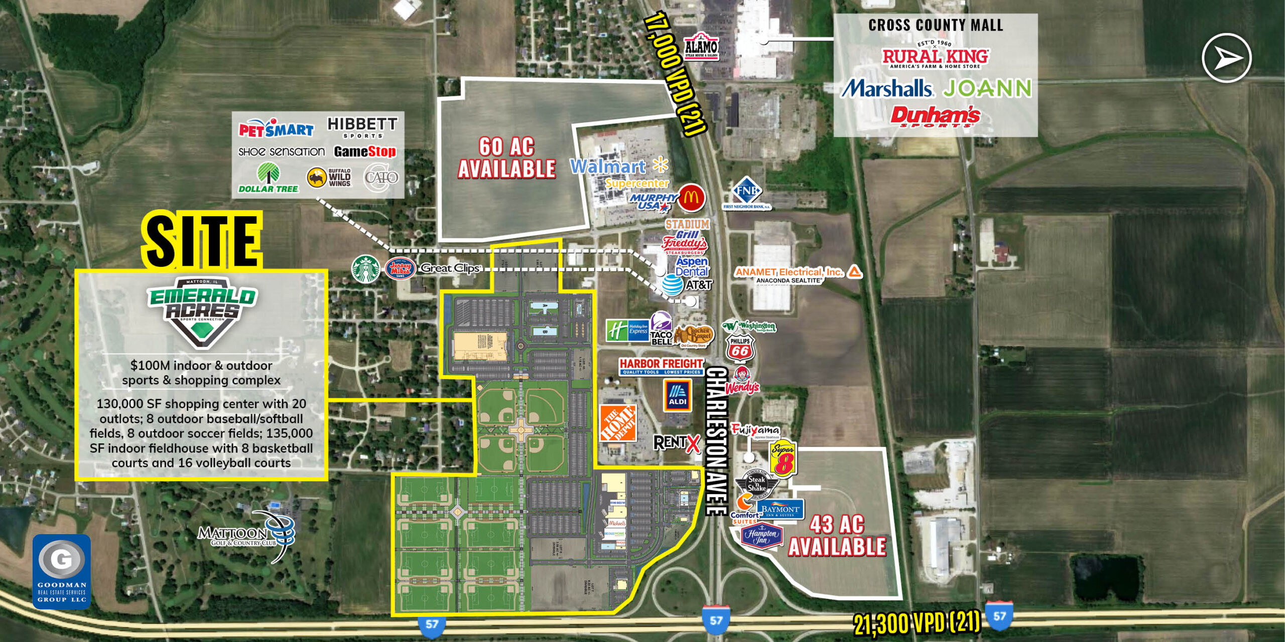 The Shops at Emerald Acres Sports Connection Goodman Real Estate